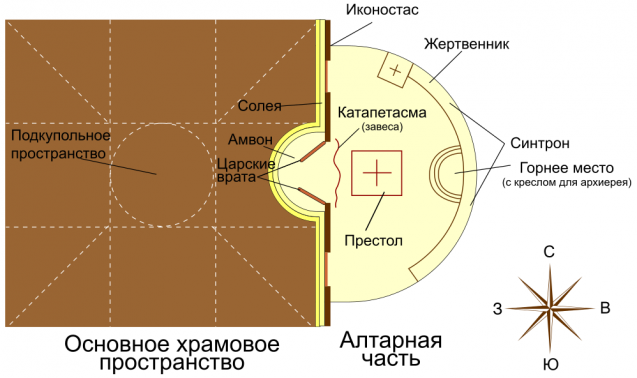 D:\1024px-Основные_части_православного_храма1.svg.png